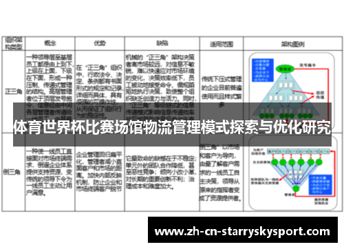 体育世界杯比赛场馆物流管理模式探索与优化研究