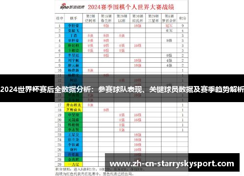 2024世界杯赛后全数据分析：参赛球队表现、关键球员数据及赛季趋势解析