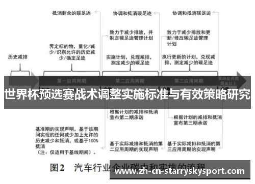 世界杯预选赛战术调整实施标准与有效策略研究