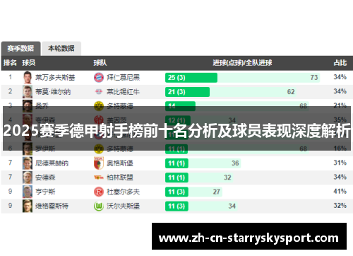 2025赛季德甲射手榜前十名分析及球员表现深度解析