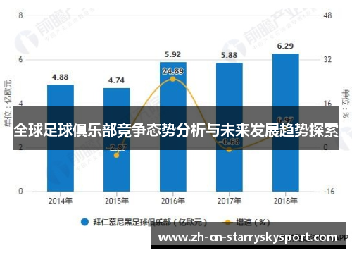 全球足球俱乐部竞争态势分析与未来发展趋势探索