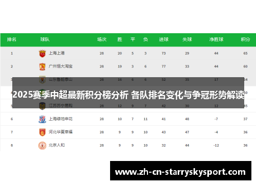 2025赛季中超最新积分榜分析 各队排名变化与争冠形势解读