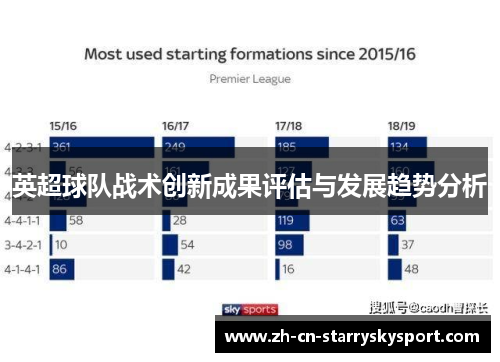 英超球队战术创新成果评估与发展趋势分析