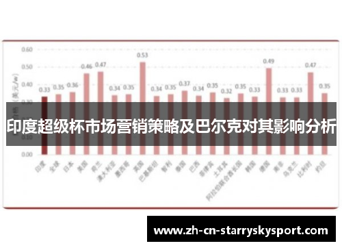 印度超级杯市场营销策略及巴尔克对其影响分析