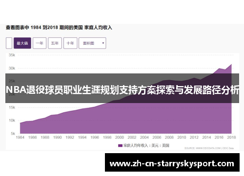 NBA退役球员职业生涯规划支持方案探索与发展路径分析