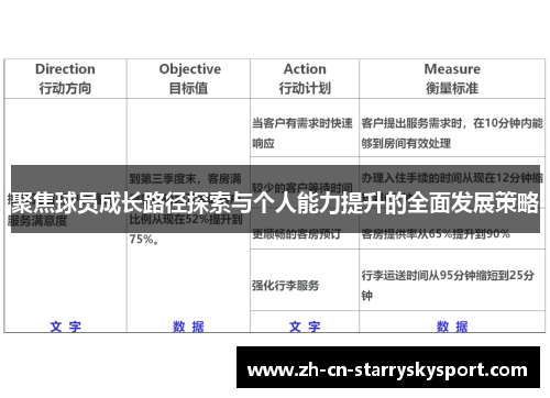 聚焦球员成长路径探索与个人能力提升的全面发展策略