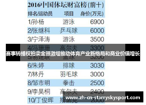 赛事转播权拍卖金额激增推动体育产业新格局和商业价值增长