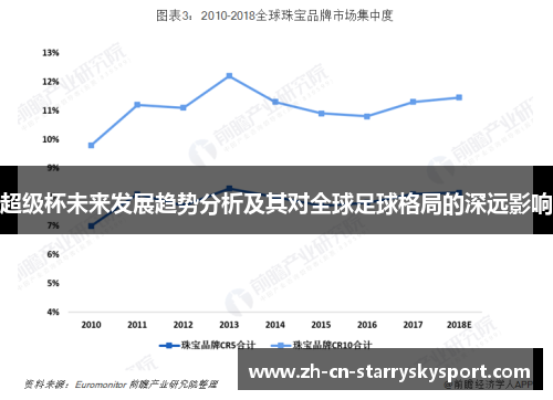 超级杯未来发展趋势分析及其对全球足球格局的深远影响