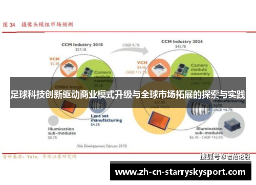 足球科技创新驱动商业模式升级与全球市场拓展的探索与实践