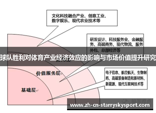 球队胜利对体育产业经济效应的影响与市场价值提升研究