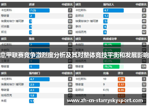 意甲联赛竞争激烈度分析及其对整体竞技平衡和发展影响