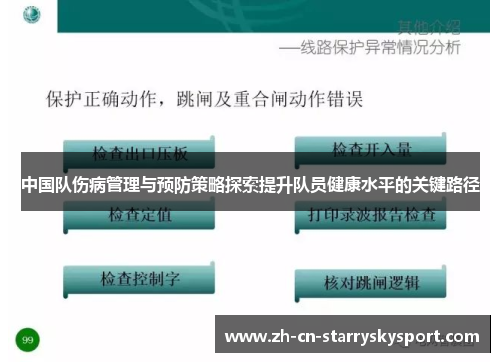 中国队伤病管理与预防策略探索提升队员健康水平的关键路径