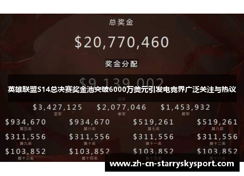英雄联盟S14总决赛奖金池突破6000万美元引发电竞界广泛关注与热议