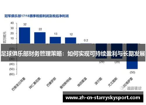 足球俱乐部财务管理策略：如何实现可持续盈利与长期发展