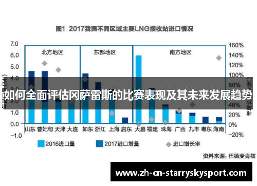 如何全面评估冈萨雷斯的比赛表现及其未来发展趋势