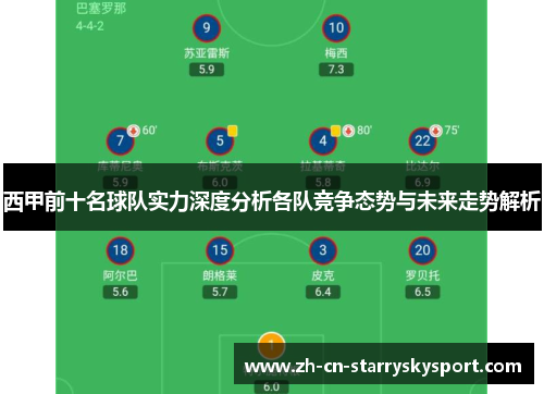 西甲前十名球队实力深度分析各队竞争态势与未来走势解析