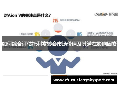 如何综合评估托利索转会市场价值及其潜在影响因素