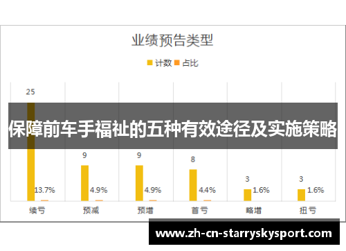 保障前车手福祉的五种有效途径及实施策略