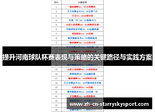 提升河南球队杯赛表现与策略的关键路径与实践方案