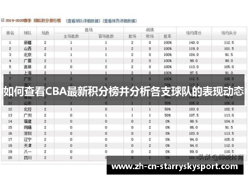 如何查看CBA最新积分榜并分析各支球队的表现动态