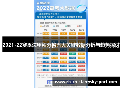 2021-22赛季法甲积分榜五大关键数据分析与趋势探讨