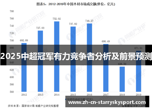 2025中超冠军有力竞争者分析及前景预测