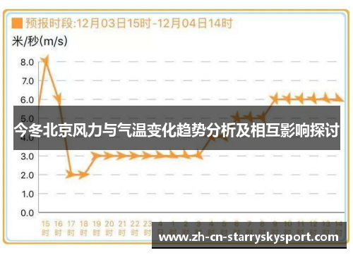 今冬北京风力与气温变化趋势分析及相互影响探讨