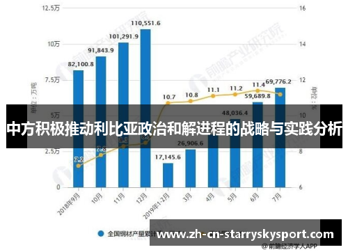 中方积极推动利比亚政治和解进程的战略与实践分析