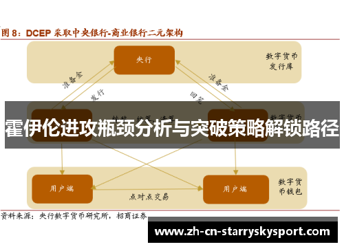 霍伊伦进攻瓶颈分析与突破策略解锁路径