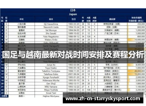 国足与越南最新对战时间安排及赛程分析