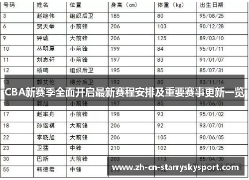 CBA新赛季全面开启最新赛程安排及重要赛事更新一览