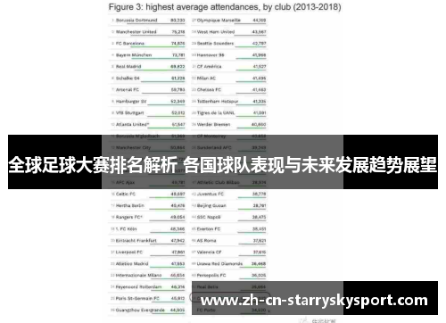 全球足球大赛排名解析 各国球队表现与未来发展趋势展望