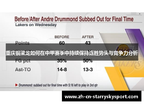 重庆铜梁龙如何在中甲赛季中持续保持连胜势头与竞争力分析