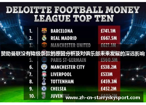 赞助曼联没有降级条款的原因分析及对俱乐部未来发展的深远影响 赞助曼联没有降级条款的原因分析及对俱乐部未来发展的深远影响