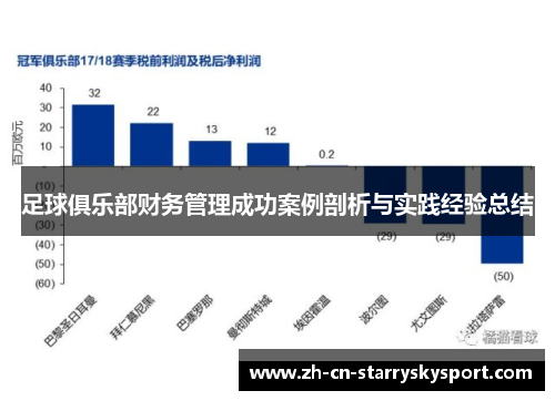 足球俱乐部财务管理成功案例剖析与实践经验总结