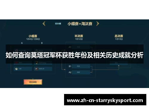 如何查询莫塔冠军杯获胜年份及相关历史成就分析