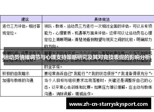 运动员情绪调节与心理支持策略研究及其对竞技表现的影响分析